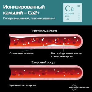 Гиперкальциемия гипокальциемия симптомы лечение